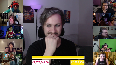 The Yogscast Jingle Jam 2023 charity stream ends with GBP 2,677,651 in donations.
