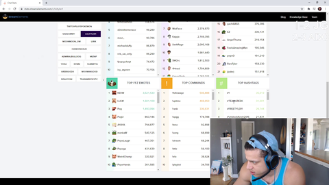 Tyler1 addresses his top chatters