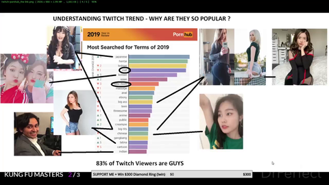 Pornhub - Twitch, the secret link