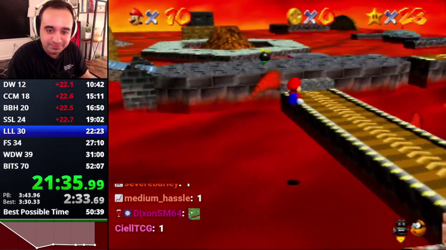 The average twitch chatter