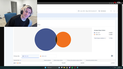 xQc tries arguing that Hasan and Poki have a vendetta against him and Train + don't actually care about gambling