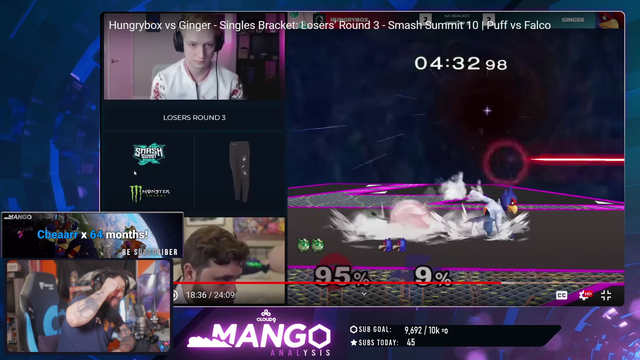 Mango's chart makes sense