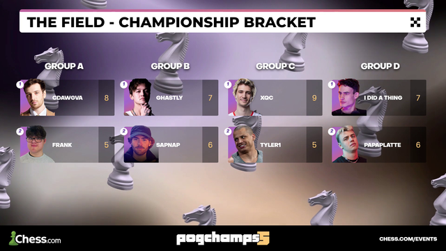 xQc laughing to Tyler because he is 200 rated. Tyler1 is so angry