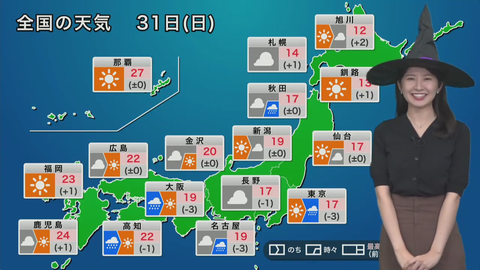 Double broadcast accidents for Japanese weather lady Yui .