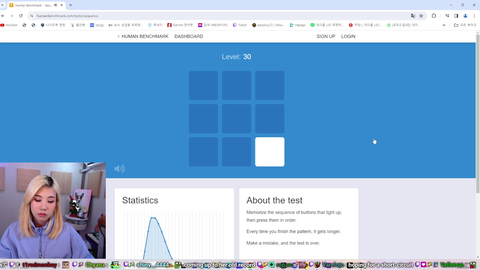 Human Benchmark shows statistics for this test only up to level 29