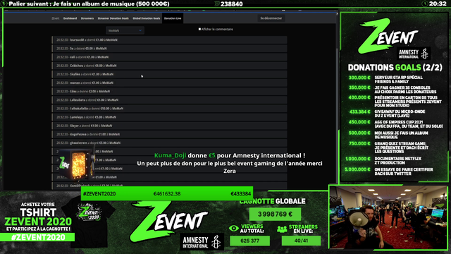 French Charity Streaming Event raises €4m+ for Amnesty International