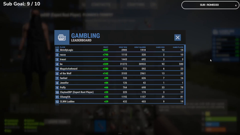 Rust Kingdoms Gambling Leaderboard