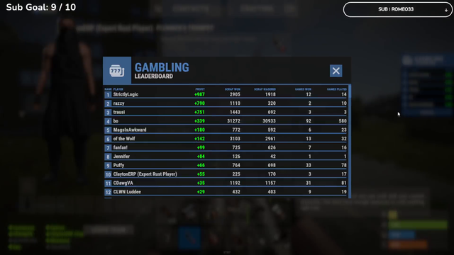 Rust Kingdoms Gambling Leaderboard