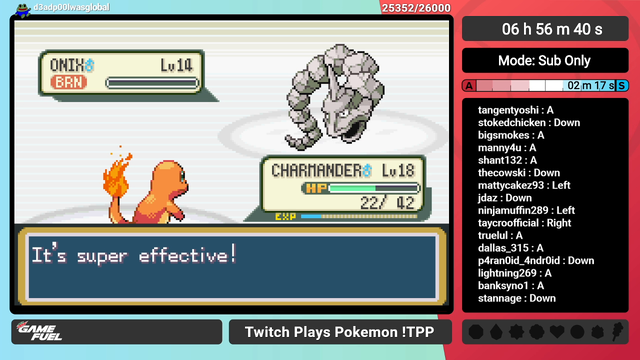 Mizkif's Twitch Plays Pokemon Defeats The First Gym Within 7 Hours!
