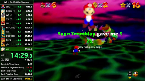 GreenSuigi gets the world record and first 14:4x in Super Mario 64
