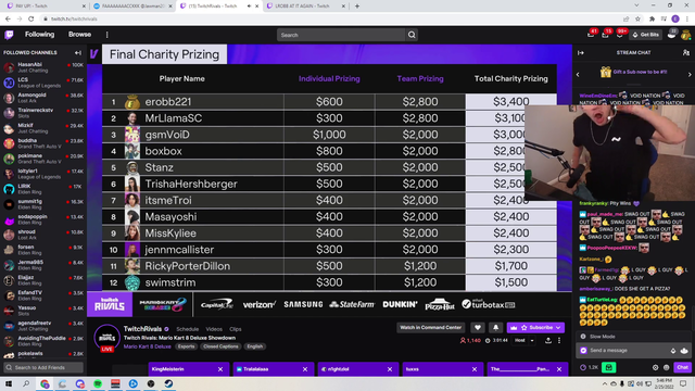 Erobb takes the Final W but also gets the Final L