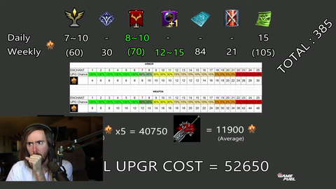 Asmon's reaction to learning he will be playing Lost Ark for 3 years