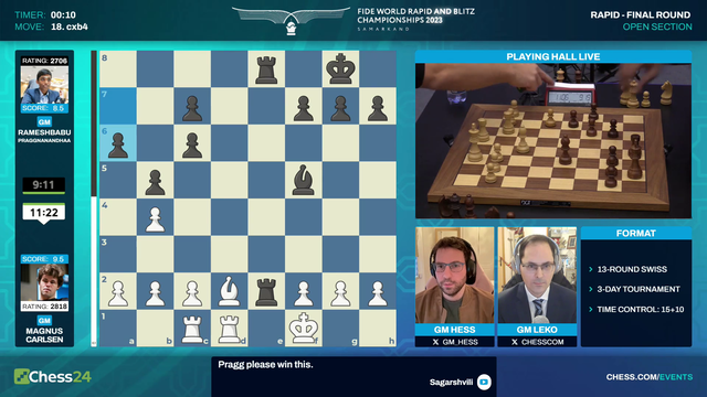 MAGNUS CARLSEN is the WORLD RAPID CHAMPION!