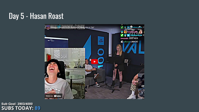 QTCinderella, like ricegum, also has a ghost writer