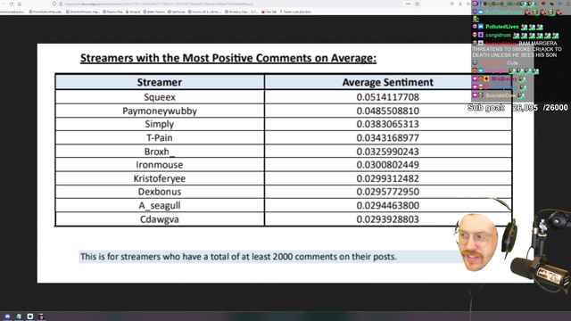 PaymoneyWubby has some positive words for coming in 2nd place for "Most Positive Chat Comments" behind Squeex