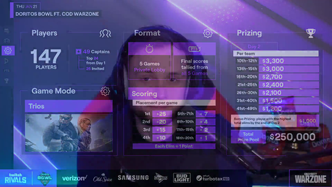 Breaking: Team booted from 250k twitch rivals tourney for suspected cheating