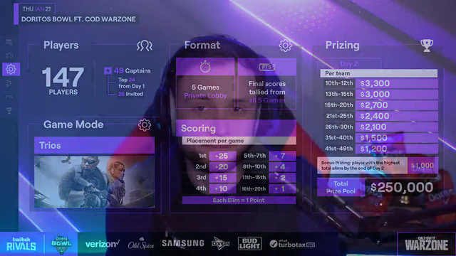 Breaking: Team booted from 250k twitch rivals tourney for suspected cheating