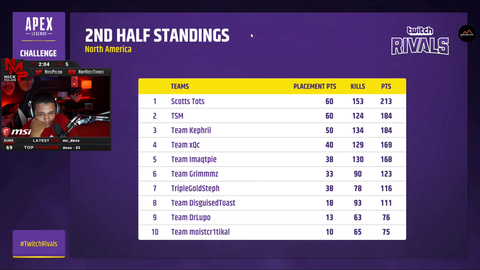 Black Shroud wins it all