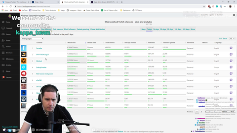 xQc is the face of Twitch Pog