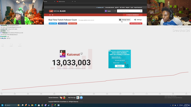 Kai Cenat Gets 2350 Gifted Subs From a Kid
