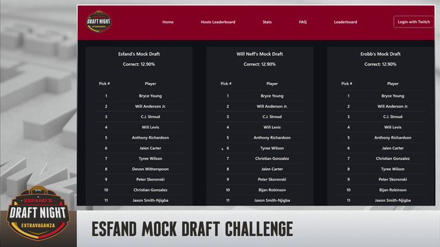 Esfand, Will, and Erobb reveal their NFL Draft prediction results