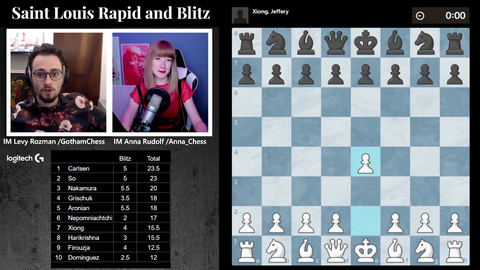 Hikaru plays the patented Bongcloud in the final round against super GMs
