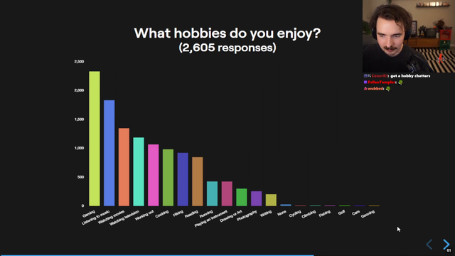 “What are your hobbies?”
