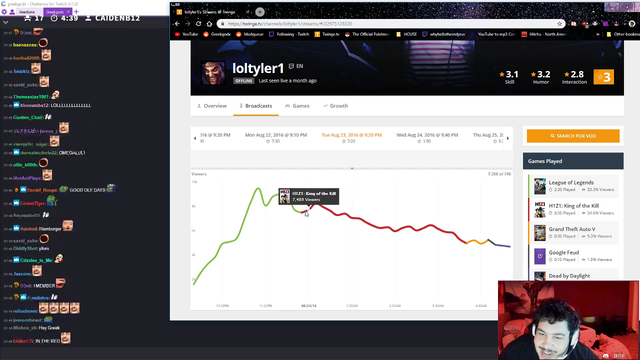Greek analyzes Tyler's viewers