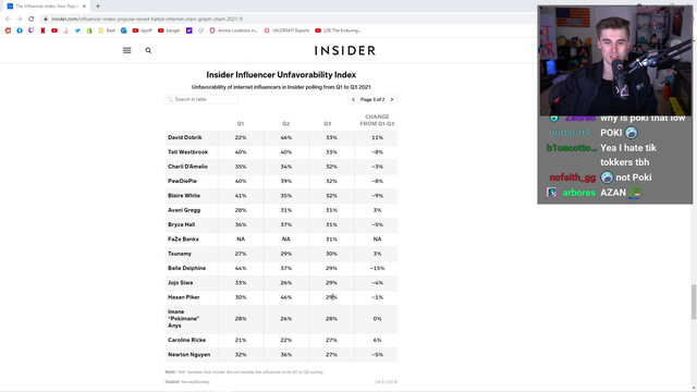 Ludwig shows where the Hasan haters from the insider article come from