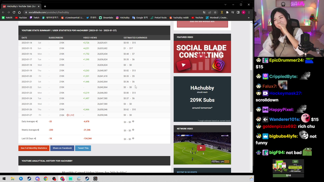 Hachubby checks her youtube stats
