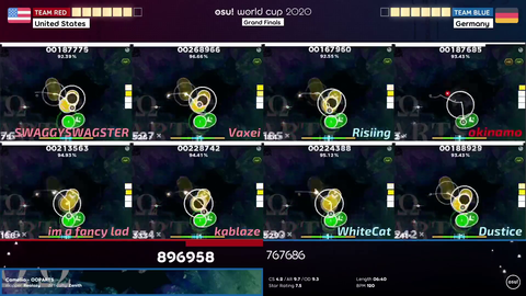 United States win the tiebreaker 7-6 to win their 3rd consecutive osu! world cup!