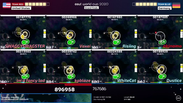 United States win the tiebreaker 7-6 to win their 3rd consecutive osu! world cup!