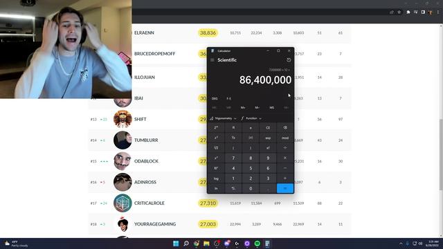Twitch taking in $100 million after the revenue split is in effect