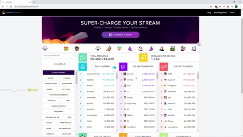 forsenE most used emotes and he just bullies his viewers Sadge