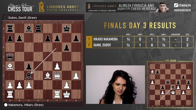 Daniil Dubov after beating Hikaru