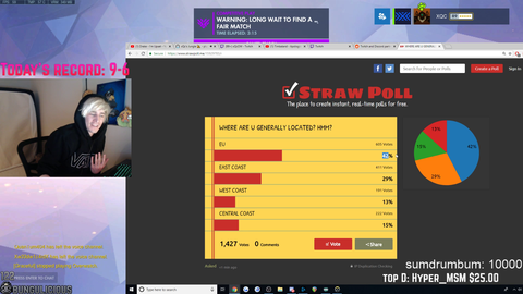 xQc runs some indepth analytics on his viewership in order to maximize profit