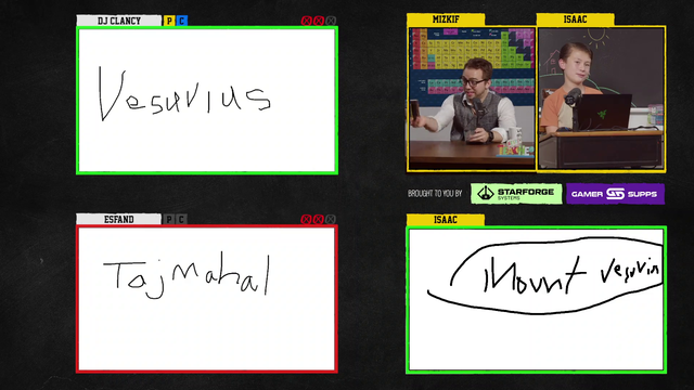 Mizkif - And the winner of Schooled season 3 episode 1 is….