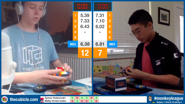 Tymon Kolasinksi solves Rubik's cube in 3.98 seconds on stream