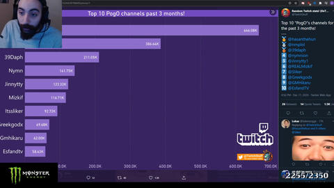 Sliker speaks about Twitch Ads