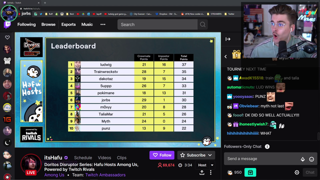 Ludwig takes the COVETED title