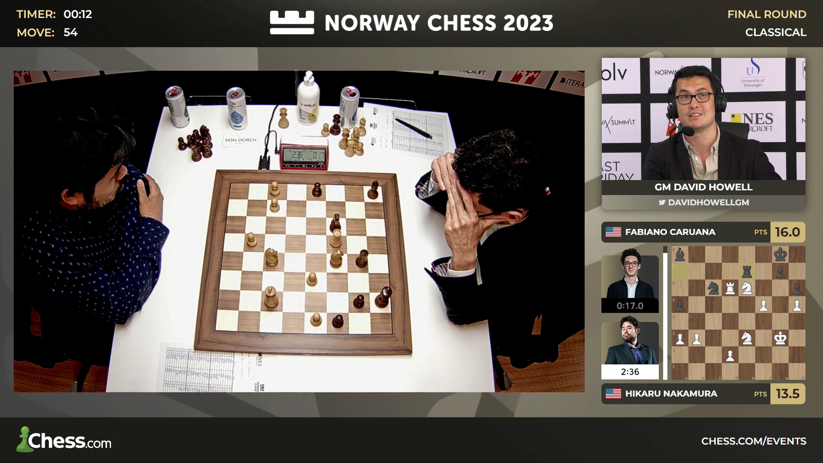 The winner of Norway Chess 2023: