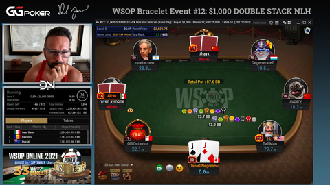Daniel Negreanu runs really hot in a 3 ways all in