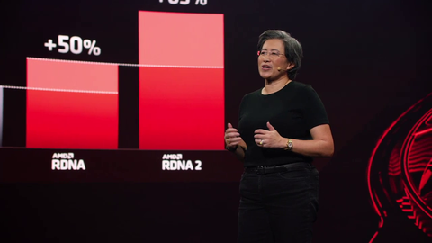 AMD reveals the RX 6900XT at $999 which claims to trade blows with the RTX 3090 for $500 cheaper