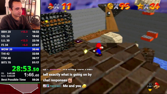 Couples that watch Twitch together...
