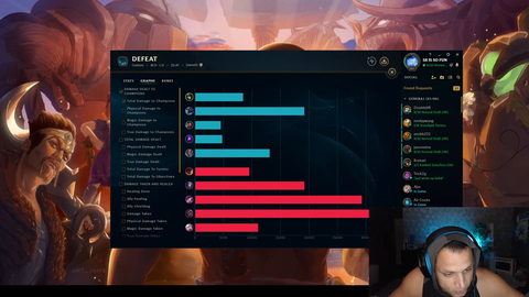 Tyler1 and Yugi have a heated discussion after their loss in Jynxzi's tournament