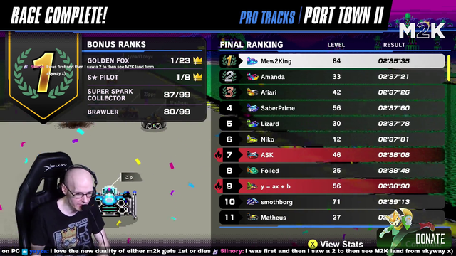 M2K has a Smash tourney flashback