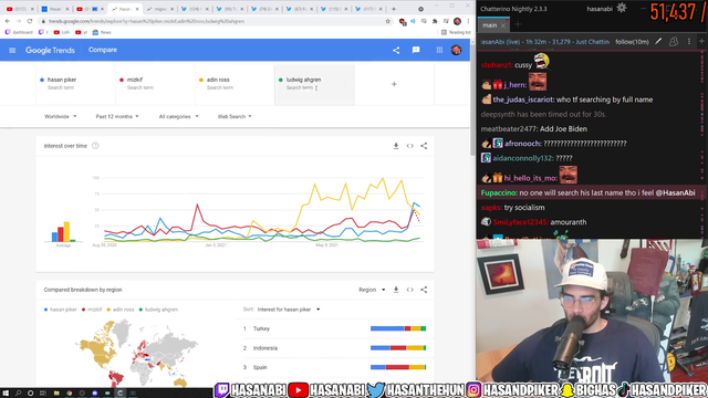 2nd biggest Turkish streamer reveals #1 biggest Turkish streamer